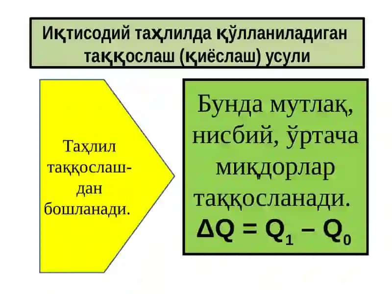 Иқтисодий таҳлилда қўлланиладиган анъанавий усуллар 3