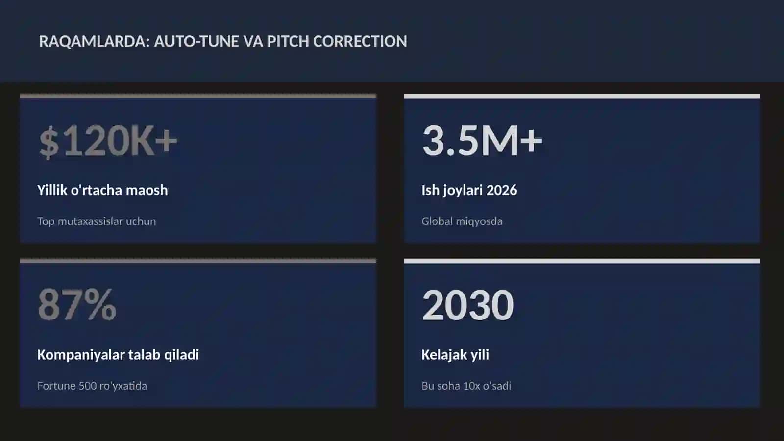 MUSIQA VA AUDIO TEXNOLOGIYALAR 3