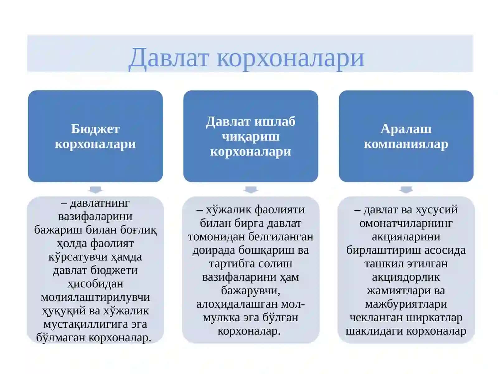 Тадбиркорлик фаолияти 3