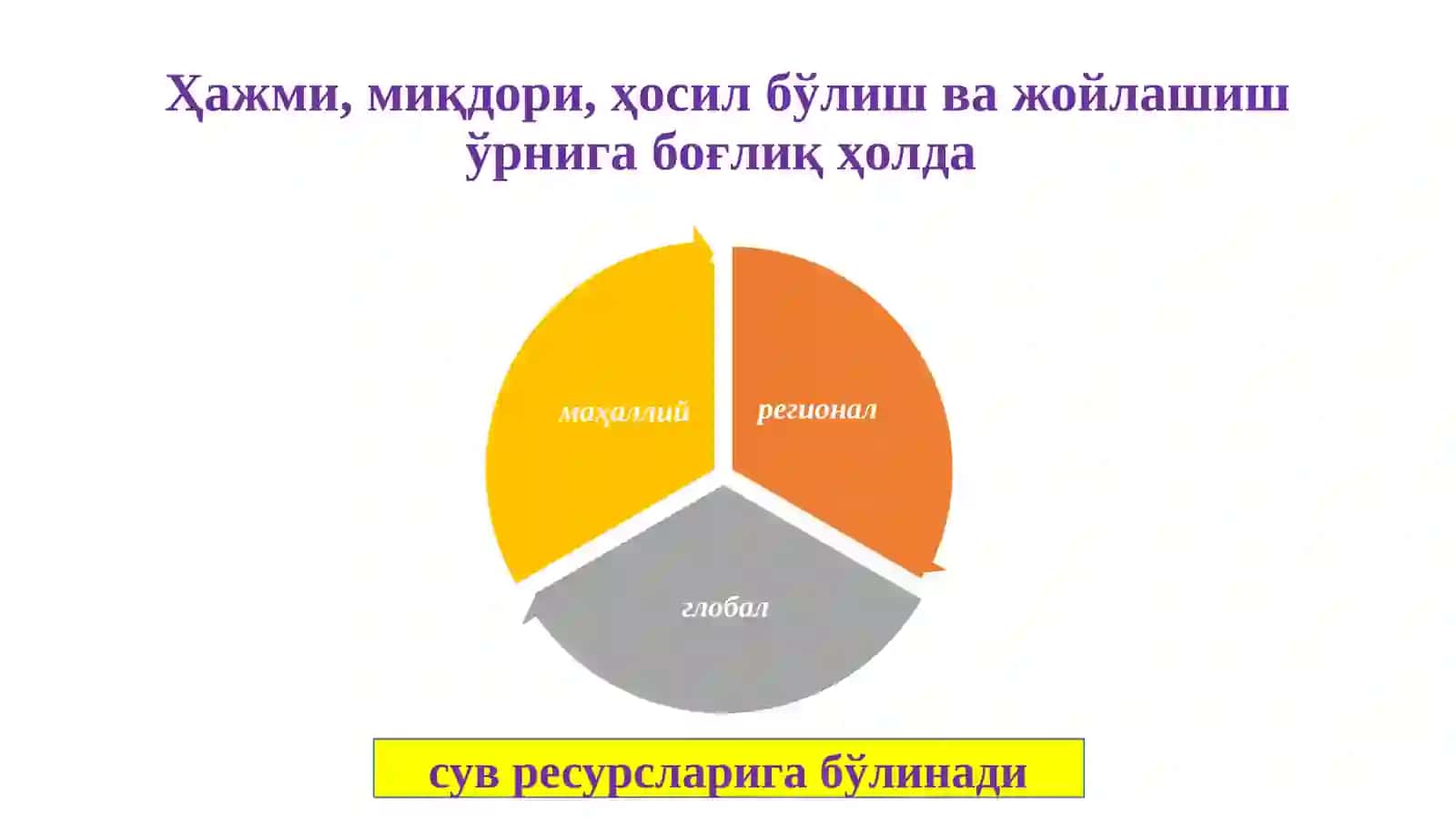 Сув ресурслари ва уларни баҳолаш 3