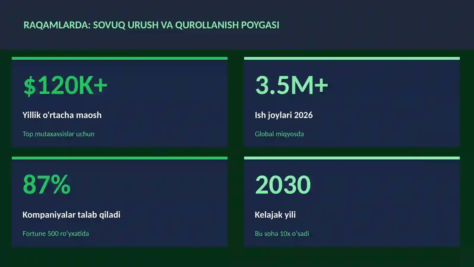 Sovuq urush va qurollanish poygasi 3