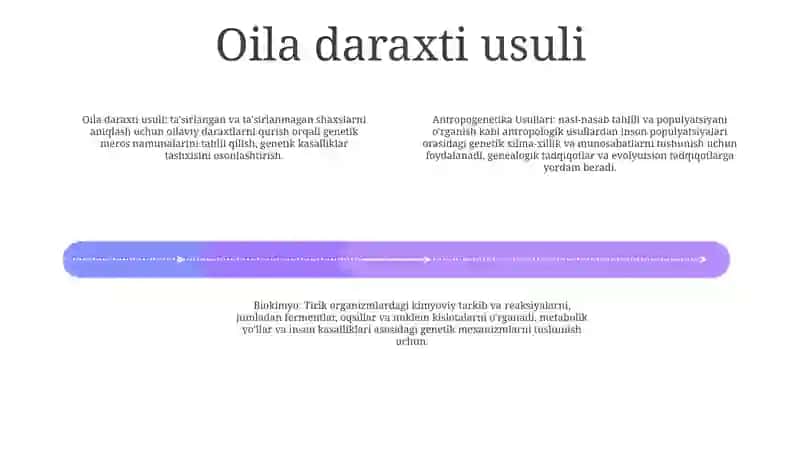 Antropogenetika Usullari Shajara Usuli Egizaklar Usuli 3