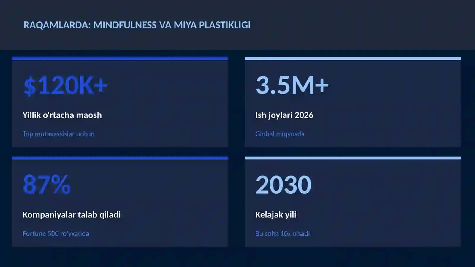 Mindfulness va miya plastikligi 3