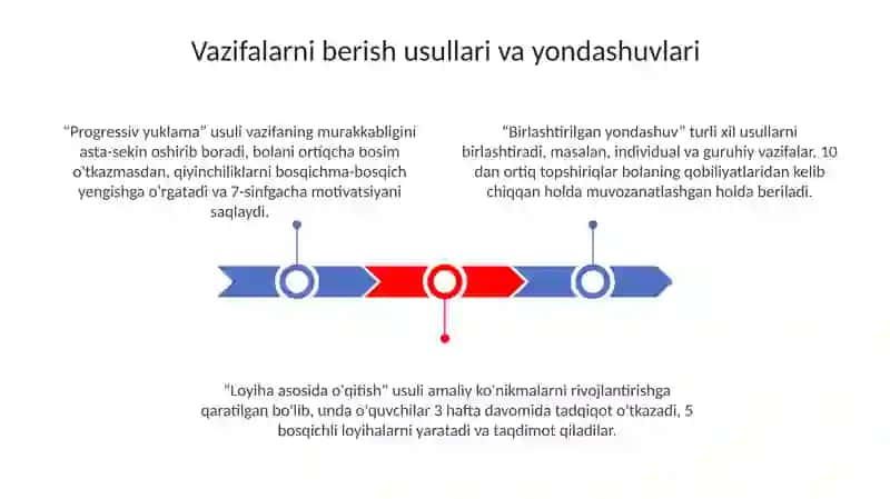 Topshiriq berish usuli 3