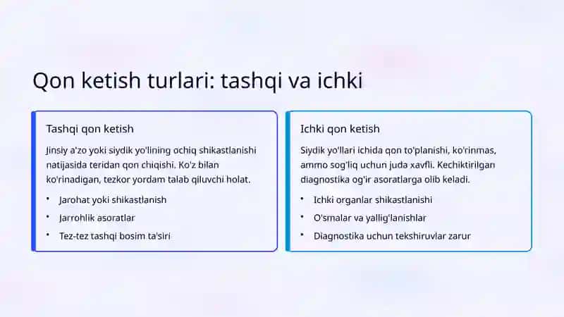 Urologik qon ketishlar: turlari va ularni to'xtatish 3