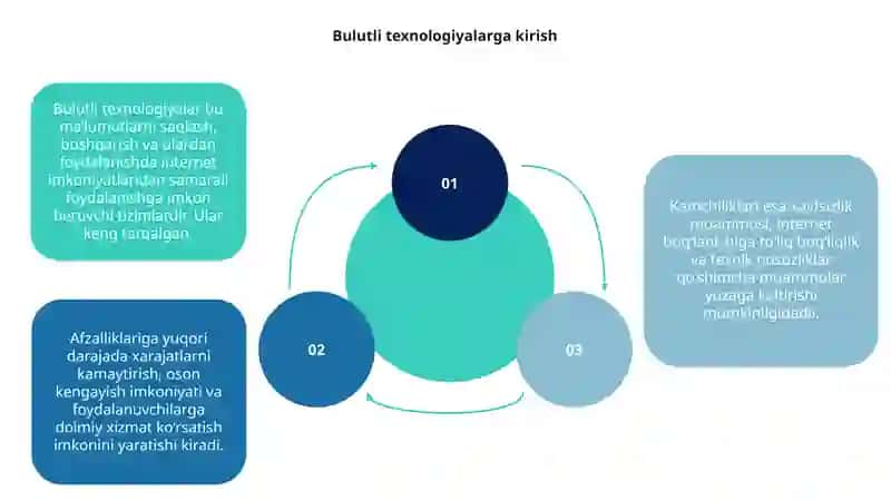 Bulutli texnologiyalarning xususiyatlari afzalliklari va kamchiliklar 3