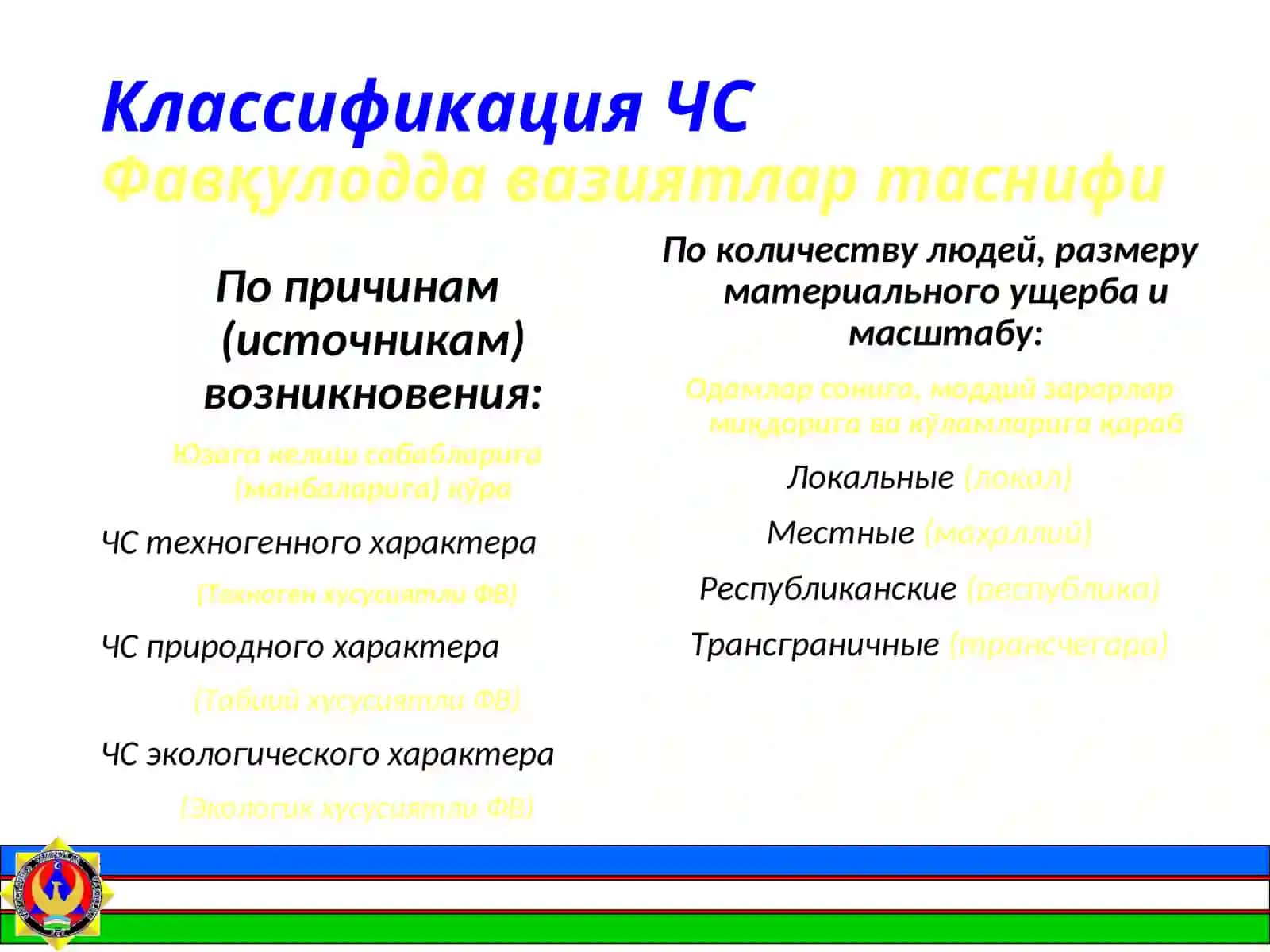 Гидрометеорологик хавфли ходисалар 3