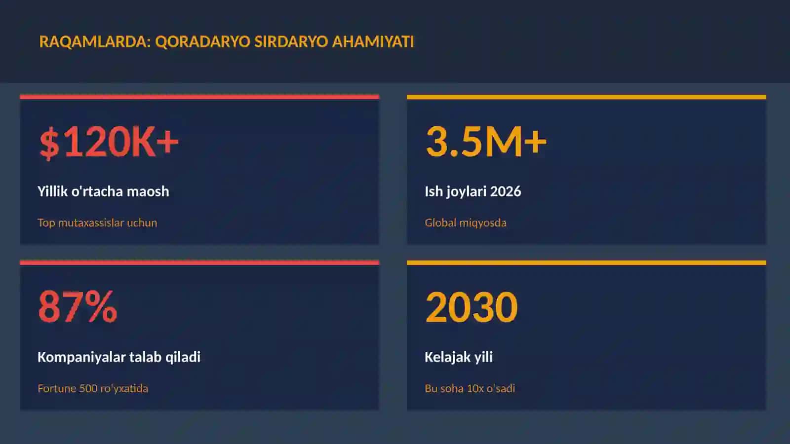 Qoradaryo Sirdaryo ahamiyati 3