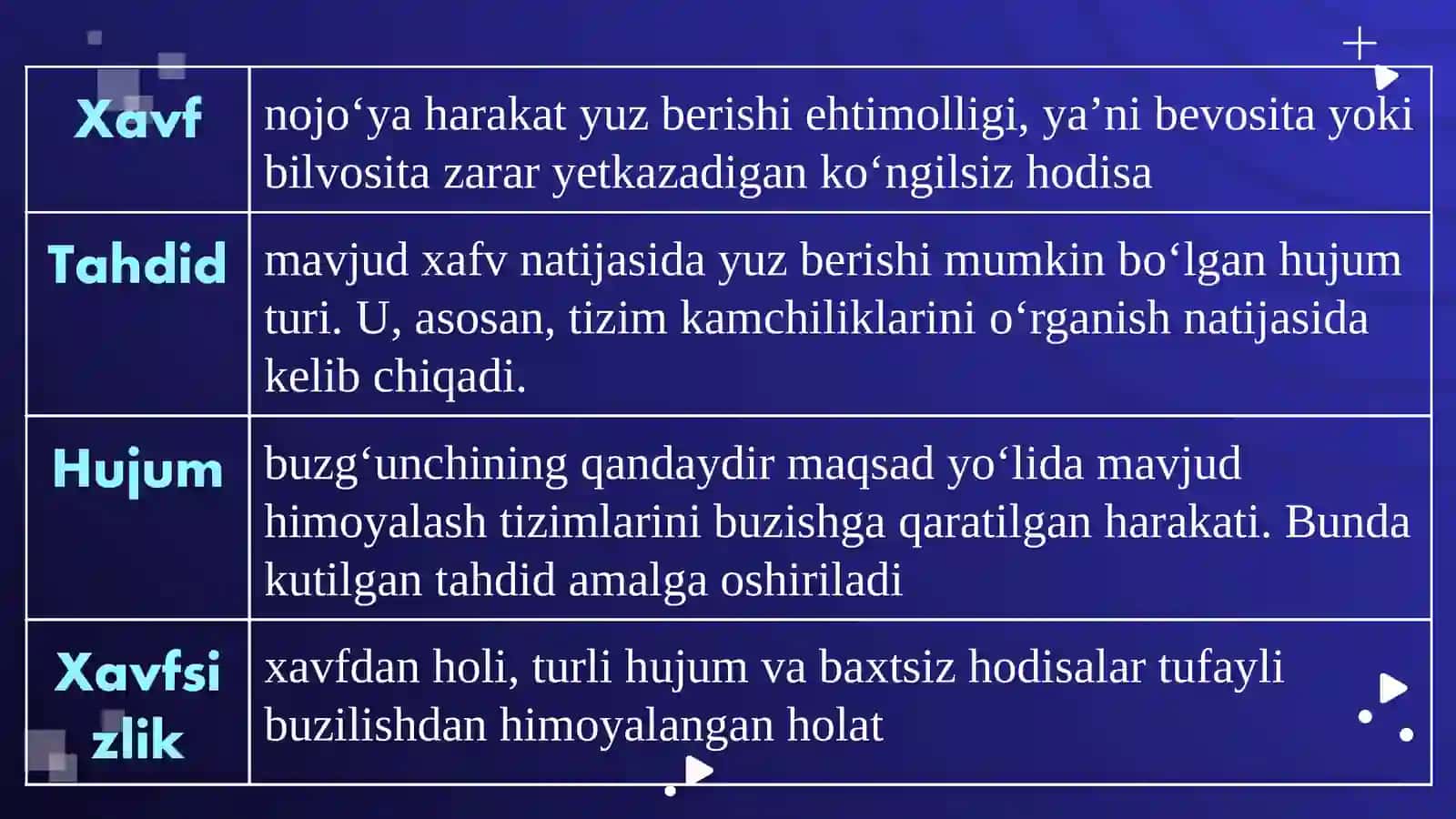 AXBOROT XAVFSIZLIGI VA UNI TA’MINLASH USULLARI 3
