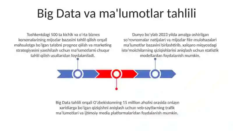 Big Data va ma'lumotlar tahlili 3