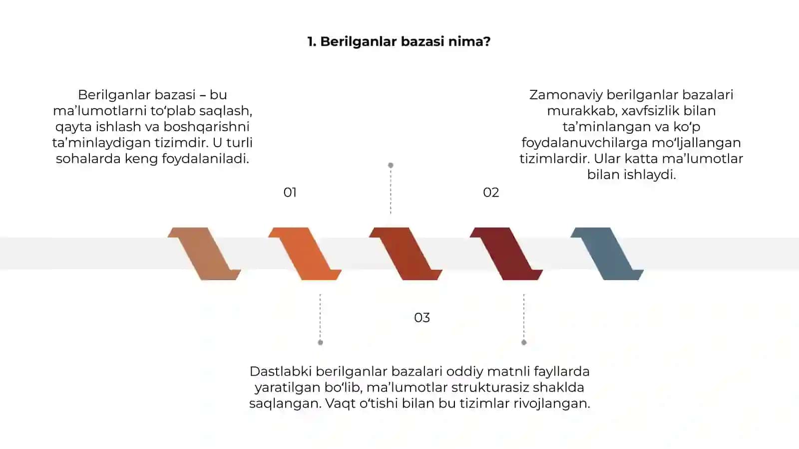 Berilganlar bazasi tushunchasi va uning rivojlantirish tarixi 3