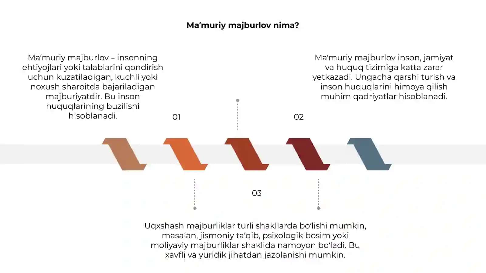 Maʼmuriy majburlov 3