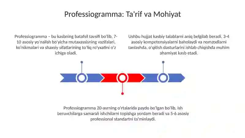 Professiogramma va Akmeogramma 3