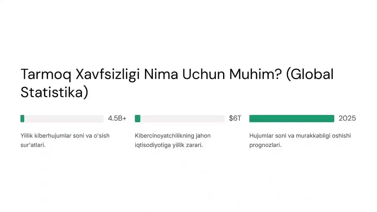 Tarmoq xavfsizligi asoslari 3
