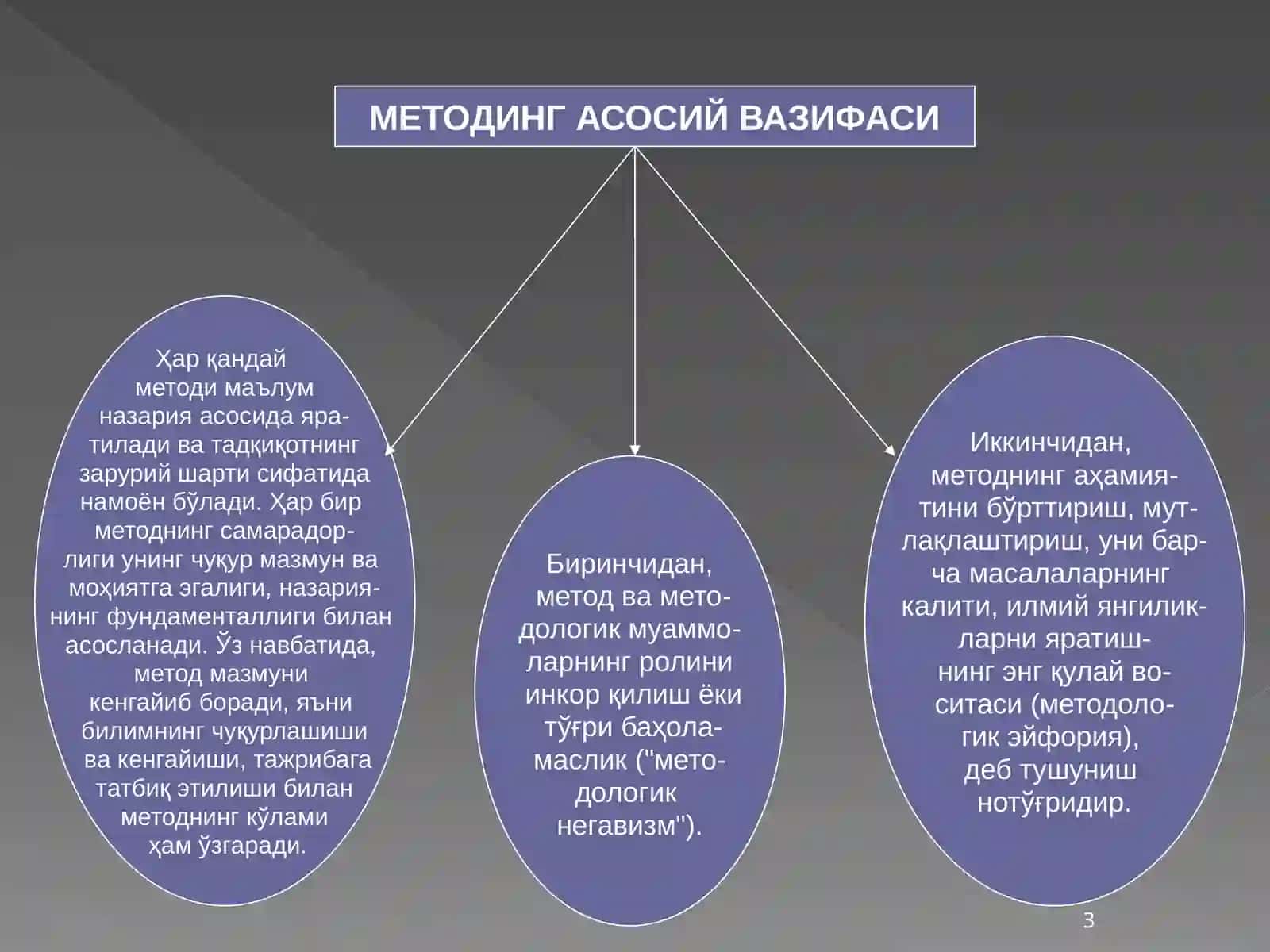Метод ва методология: асосий тушунчалар 3