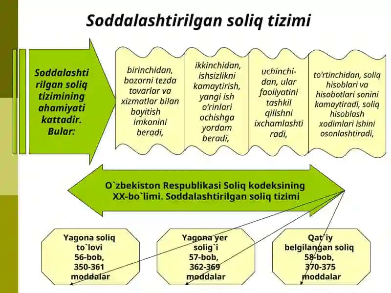 MAXSUS SOLIQ REJIMLARI 3