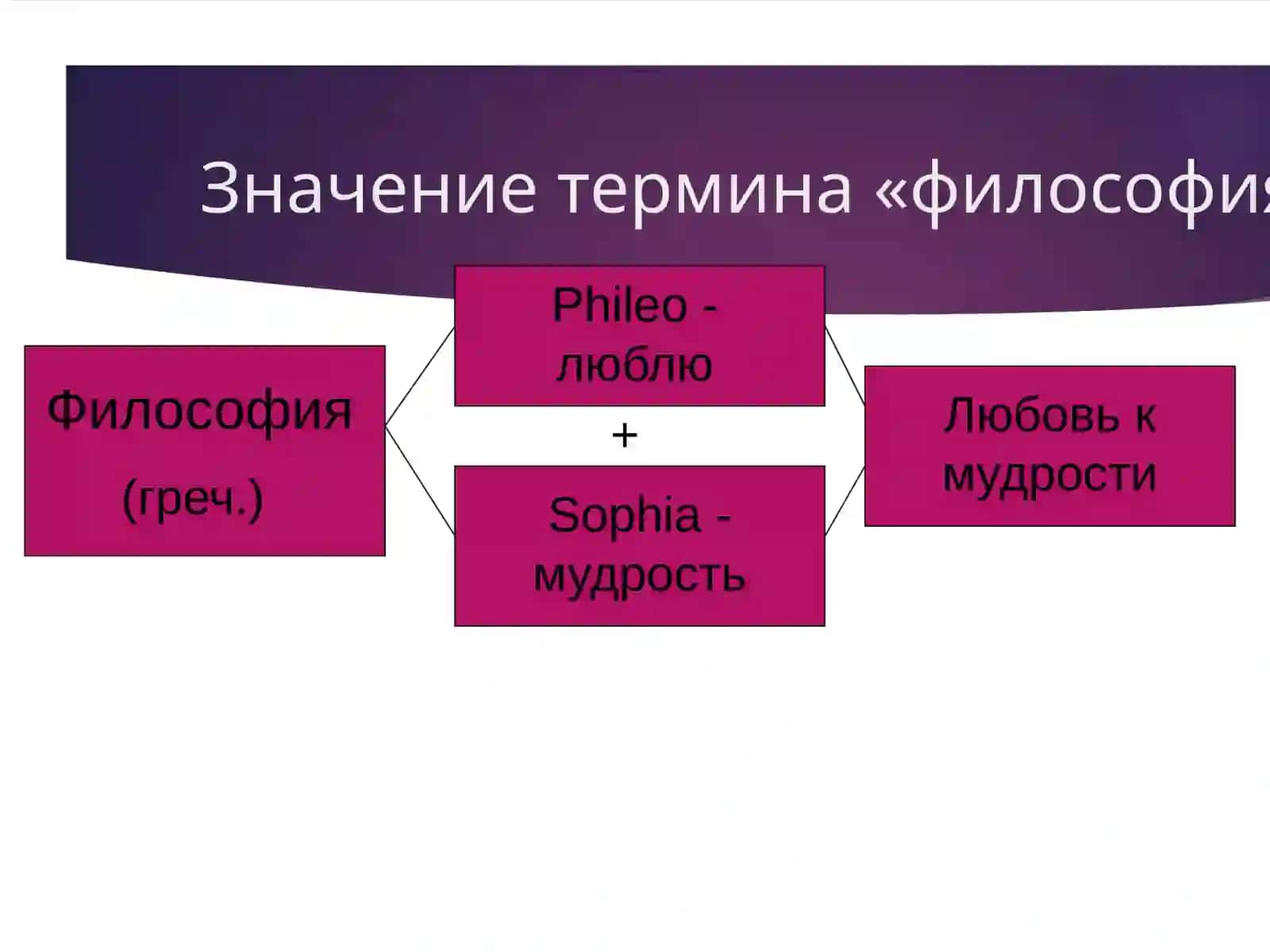 Философия общество и человека 3