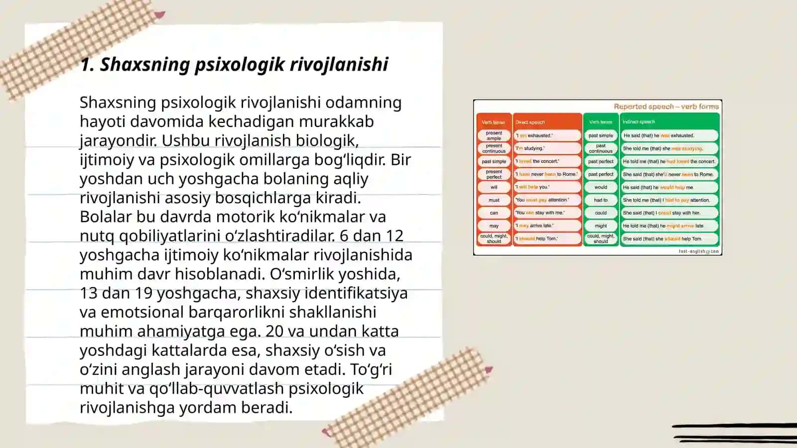 Shaxsning psixologik rivojlanishi 3