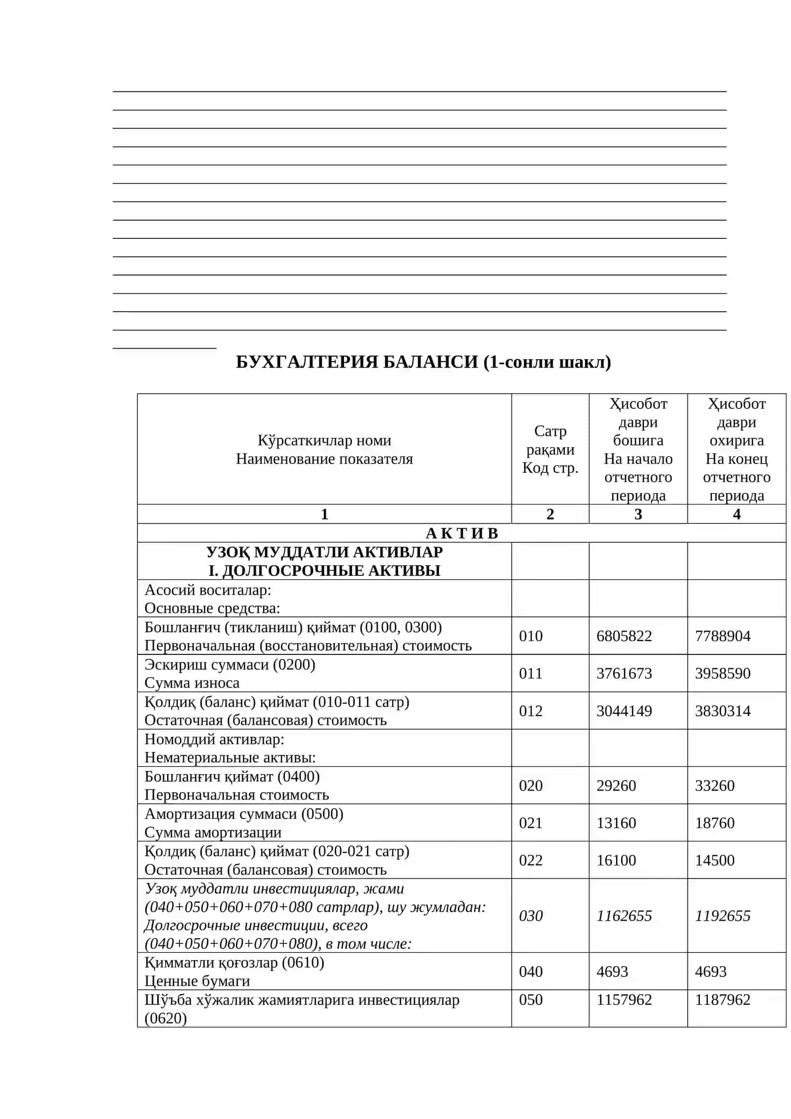 Moliyaviy barqarorlik tahlili 3