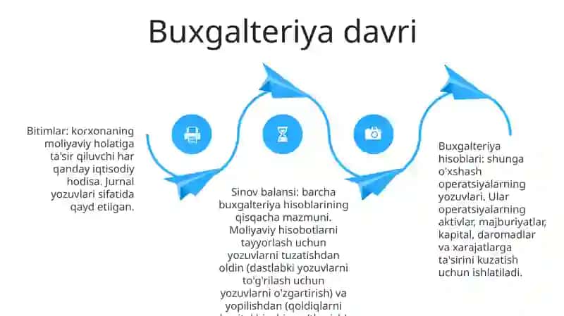 Moliyaviy axborotning ahamiyati 3
