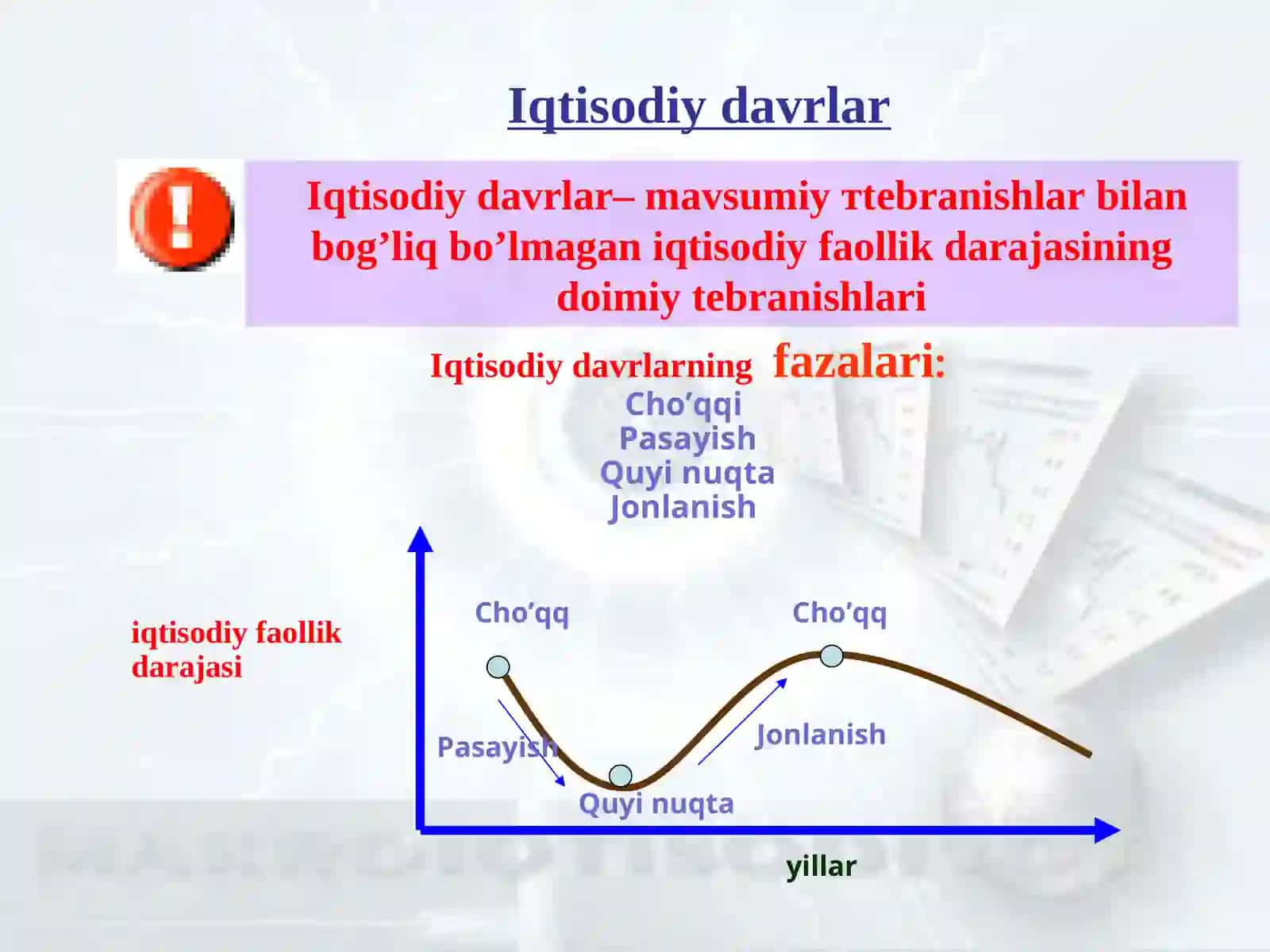 Iqtisodiy davrlar 3