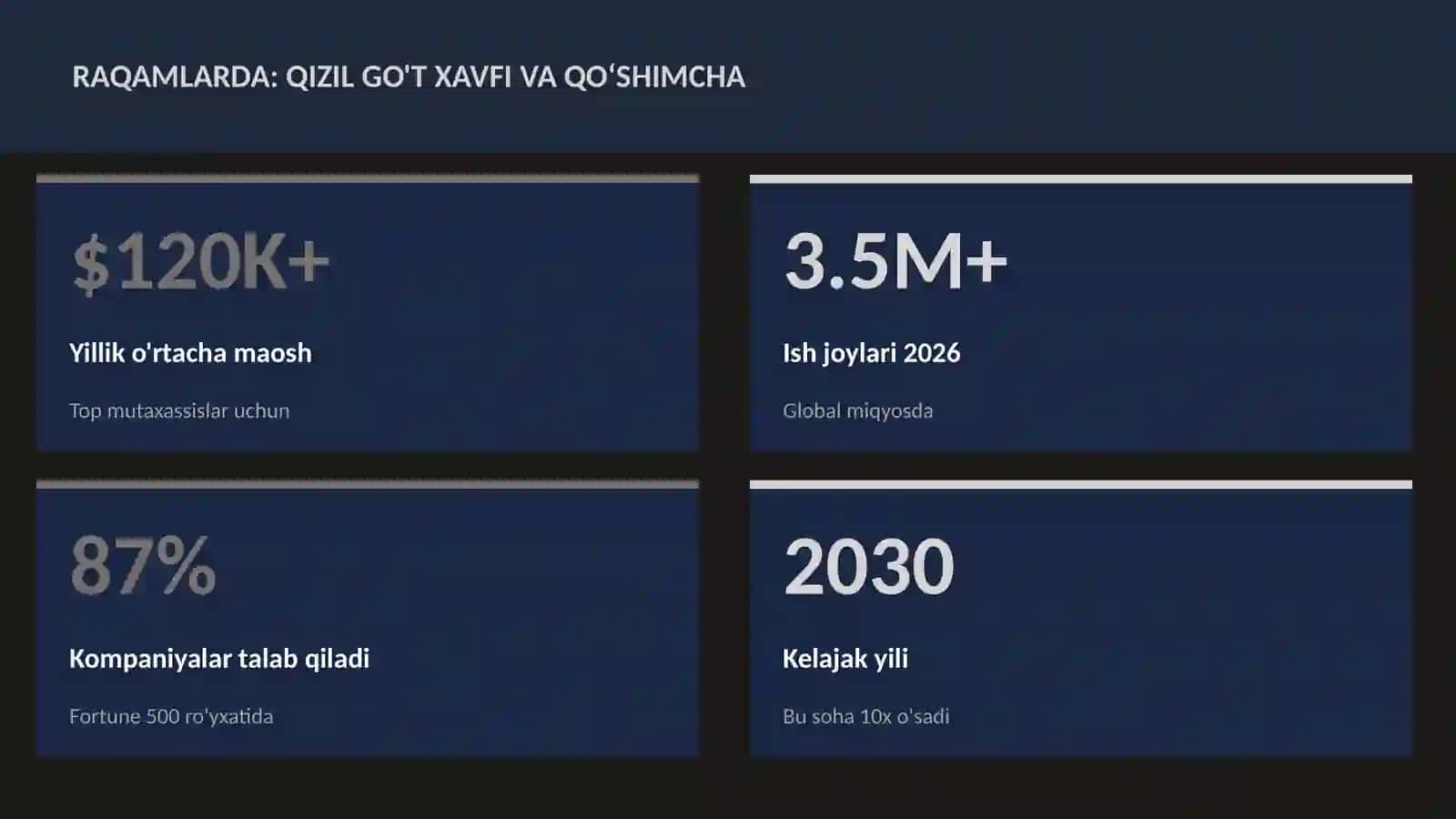 Qizil go't xavfi va qoʻshimcha 3