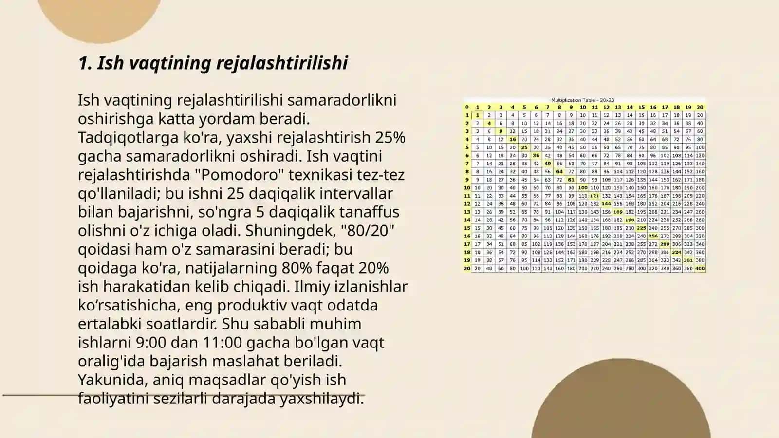Ish vaqtining rejalashtirilishi 3