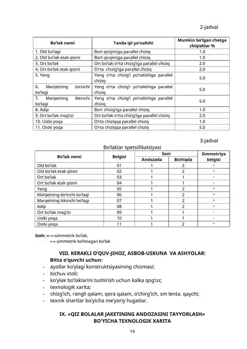 Qiz bolalar jaketining andozasini tayyorlash 3