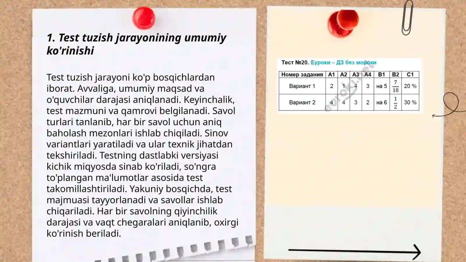Test tuzishning asosiy bosqichlari 3