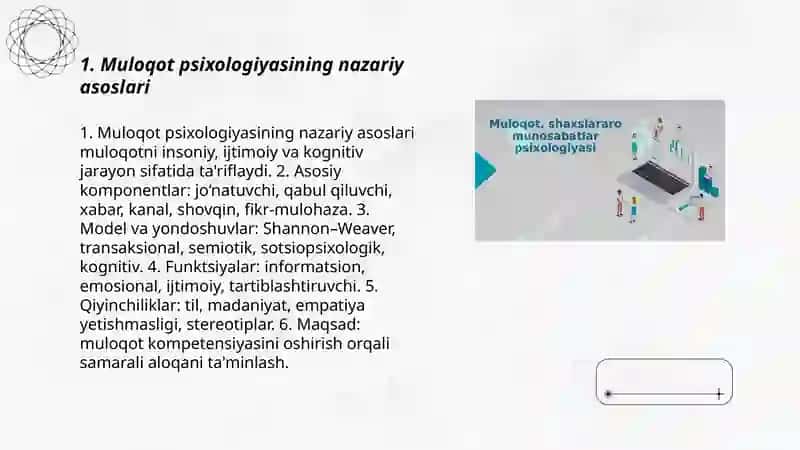 Muloqot psixologiyasi 3