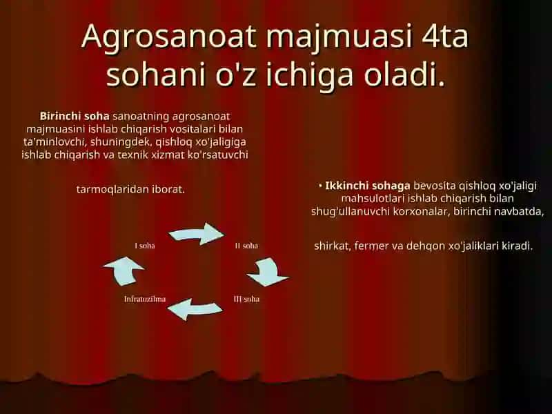Agrar munosabatlar va agrobiznes 3