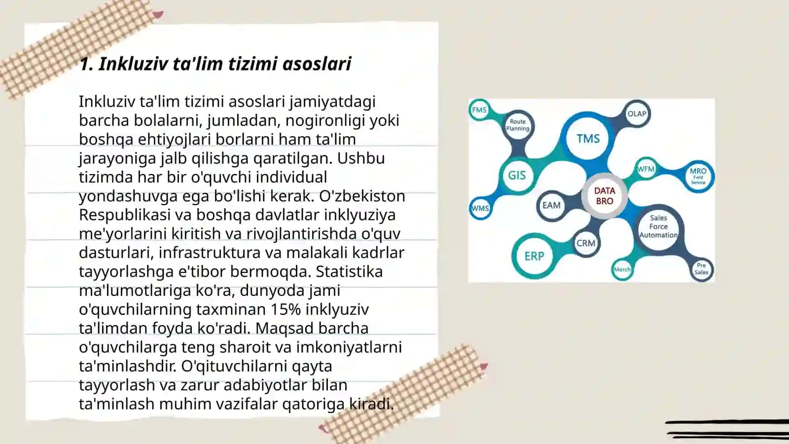 Inkluziv ta'lim tizimi asoslari 3