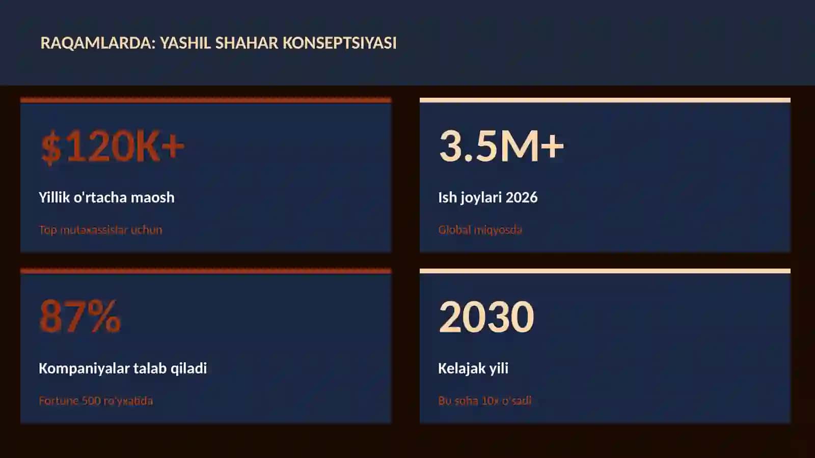 GEOGRAFIYA VA EKOLOGIYA 3