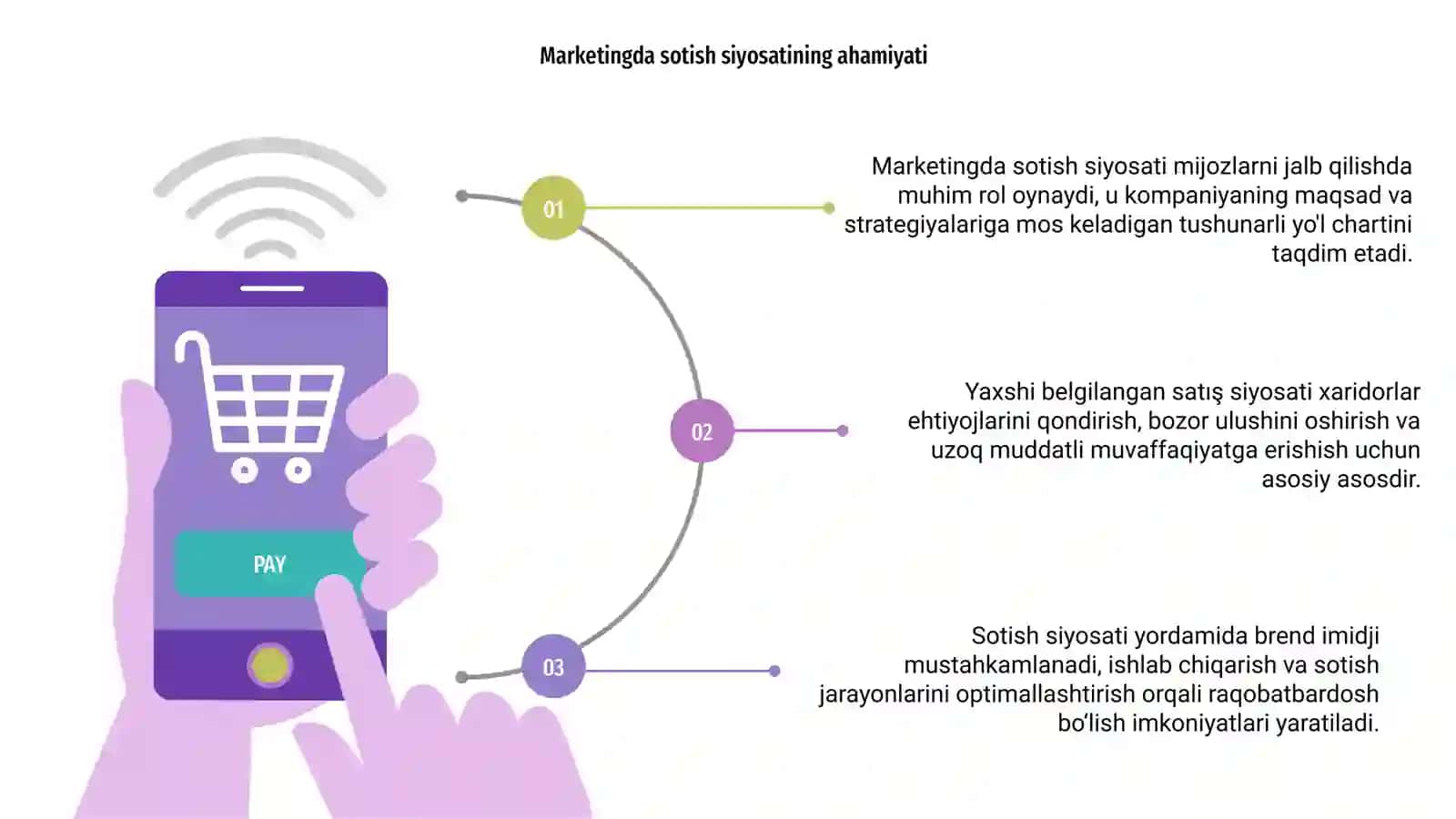 Marketingda sotish siyosati - SHOP 3