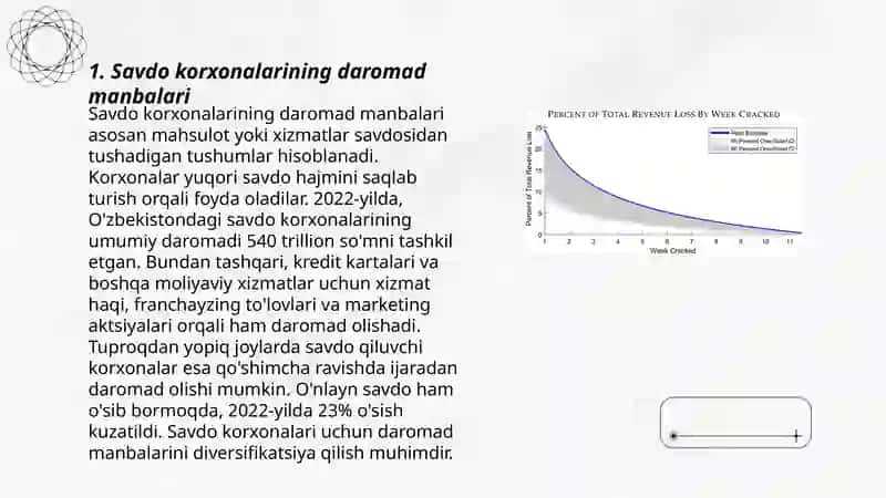 Savdo korxonalarining daromadlari 3