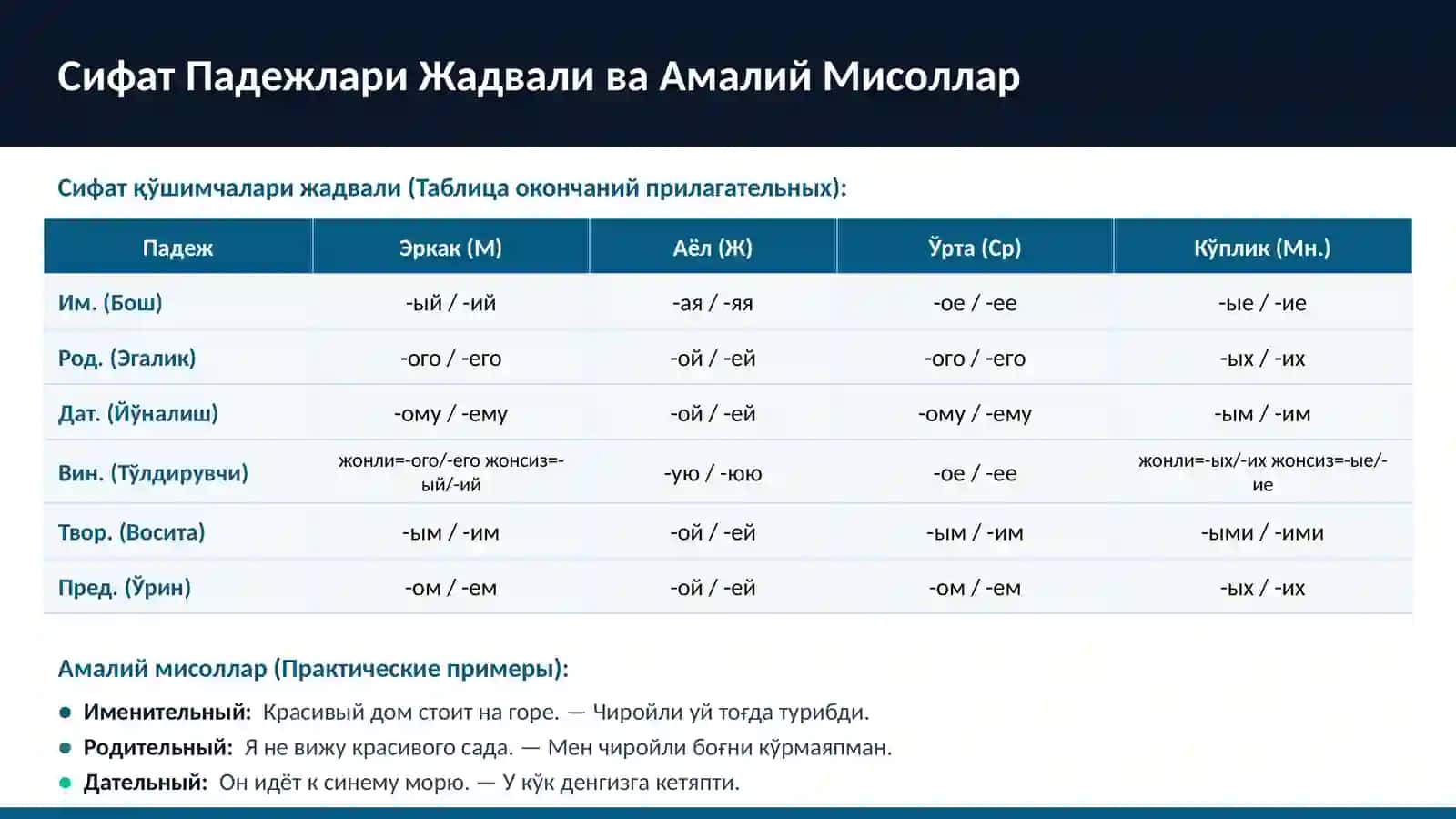 Сифатнинг падежлари 3