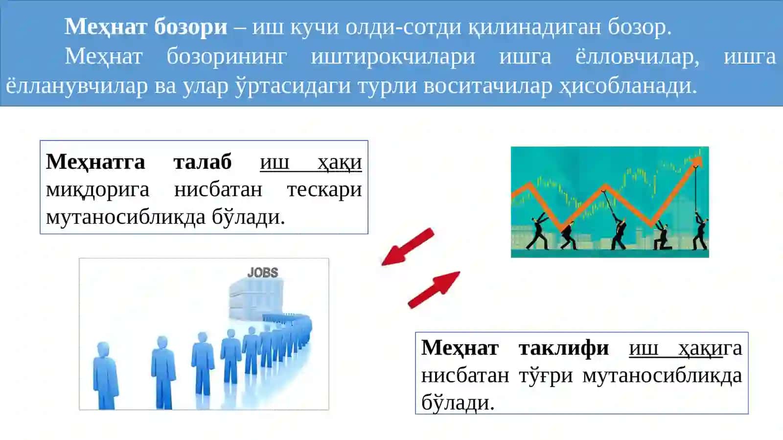 ИШЛАБ ЧИҚАРИШ ОМИЛЛАРИ 3