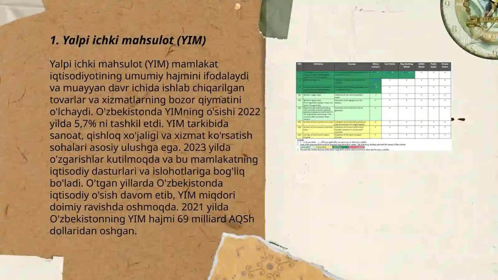 Yalpi ichki mahsulot (YIM) 3
