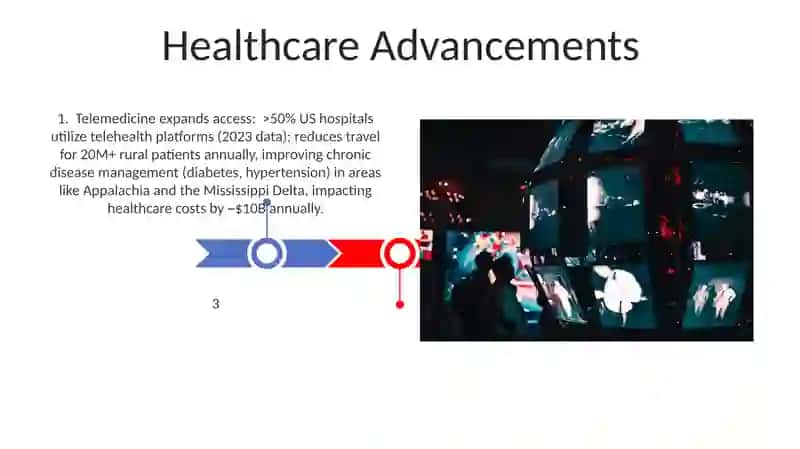 The impact of technology on society 3