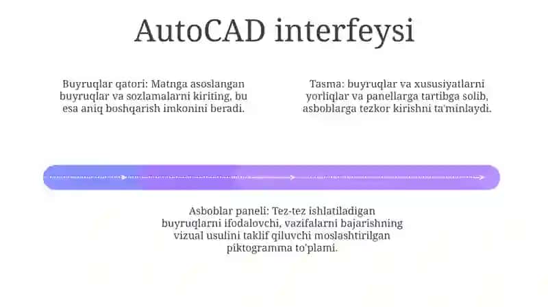 Autocad Dasturini 0 Dan O'Rganish 3
