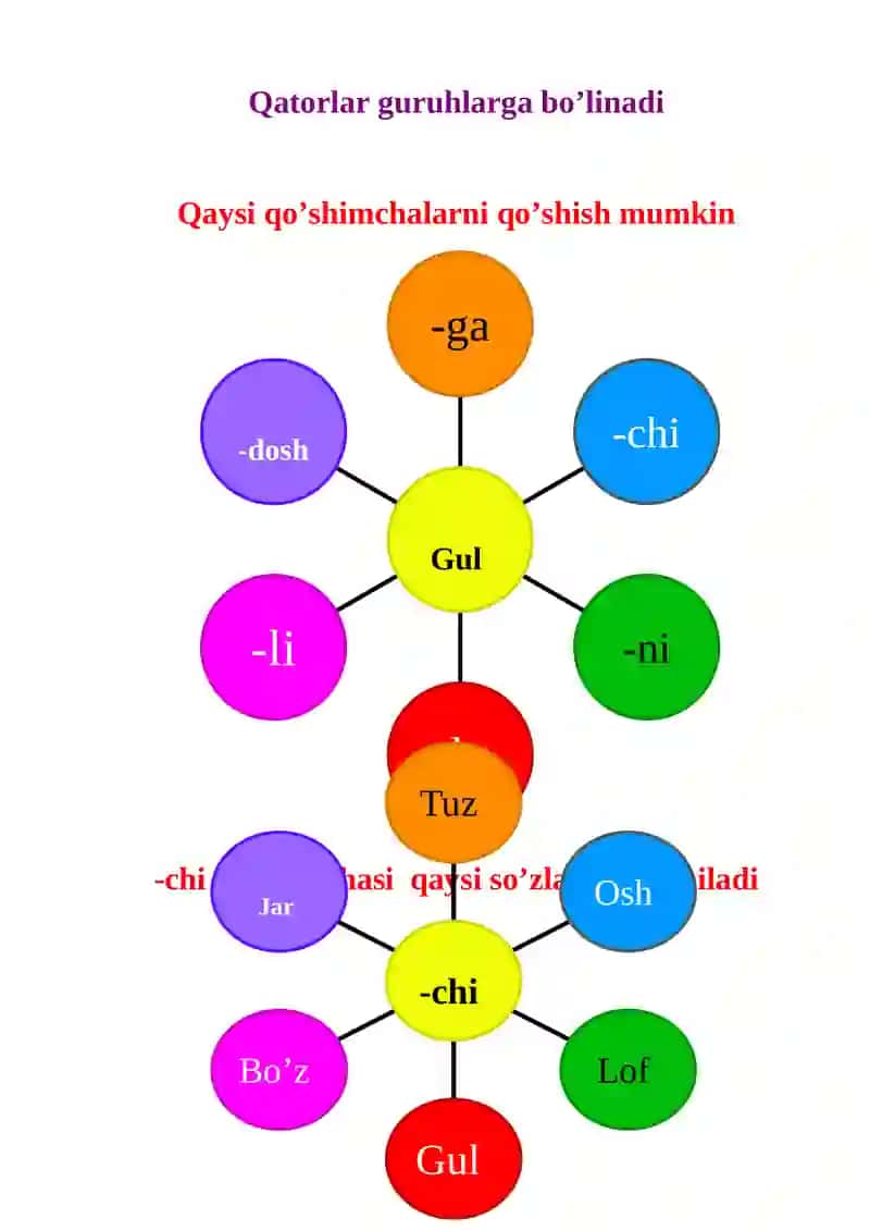 Ot so’z turkumi 3