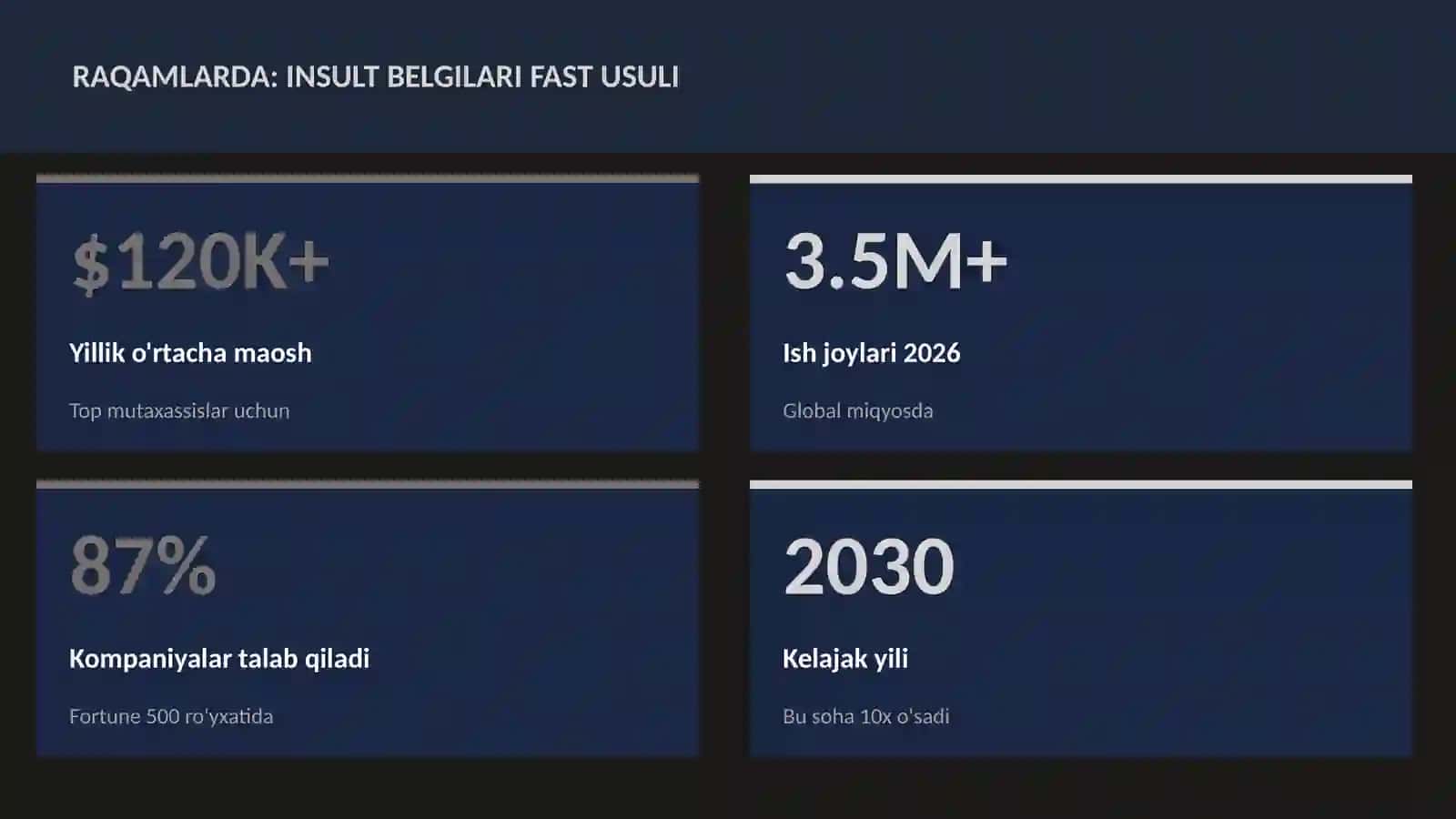 Insult belgilari FAST usuli 3