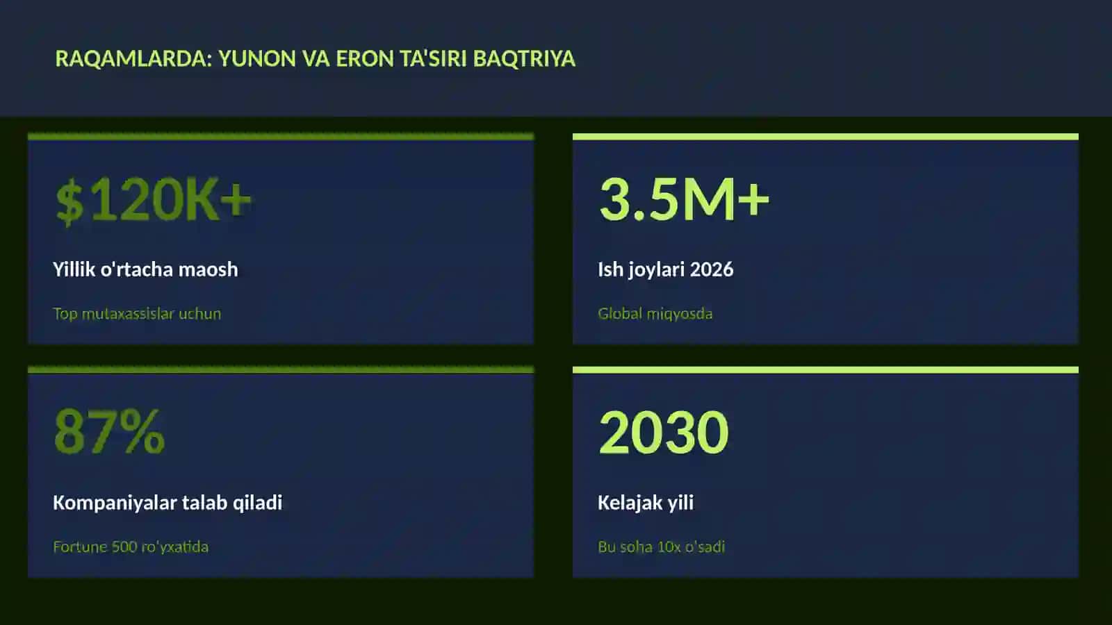 Yunon va Eron ta'siri Baqtriya 3