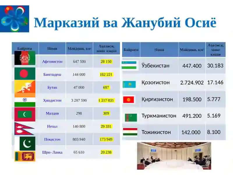 Ш.М.Мирзиёев Марказий ва Жанубий Осиё 3