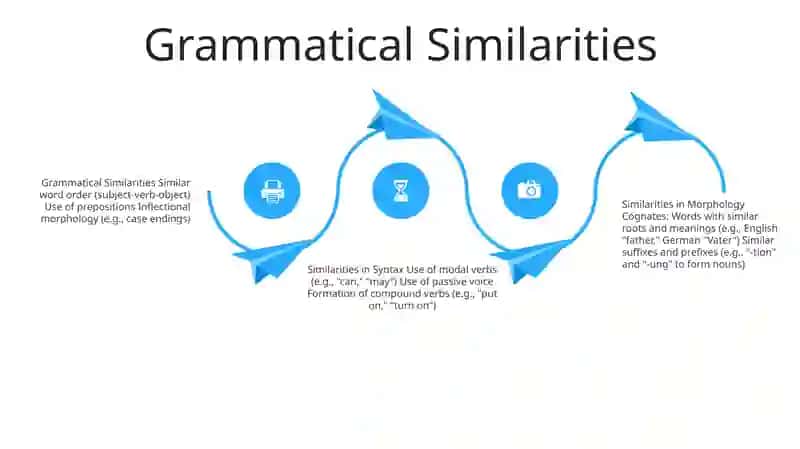 Similarities Of Western Germanic Language 3