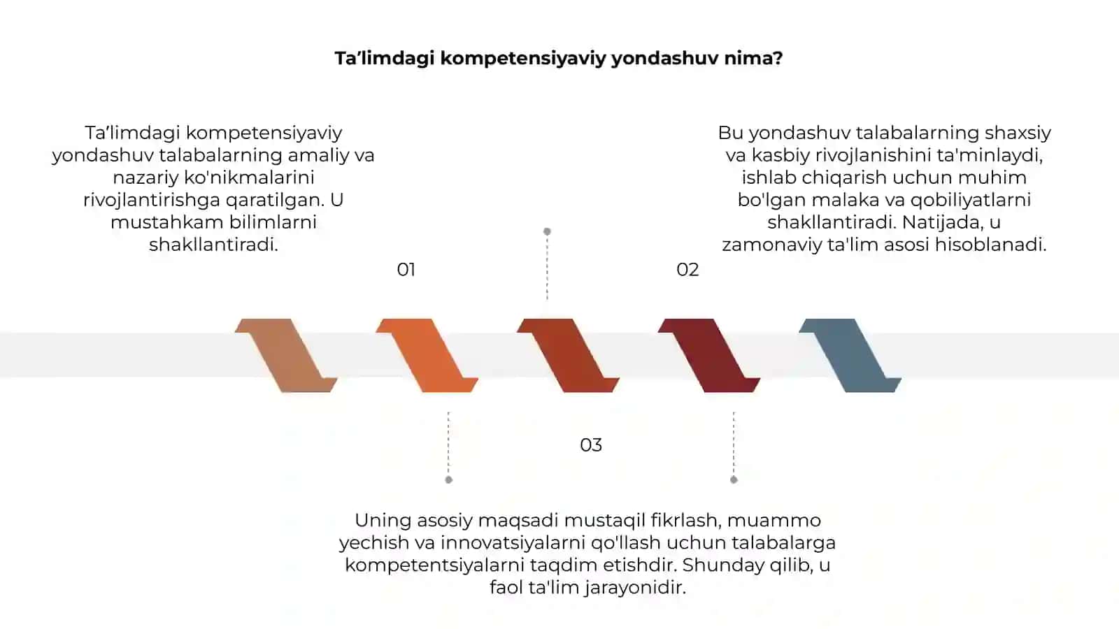 Taʼlimdagi kompetensiyaviy yondashuvi 3