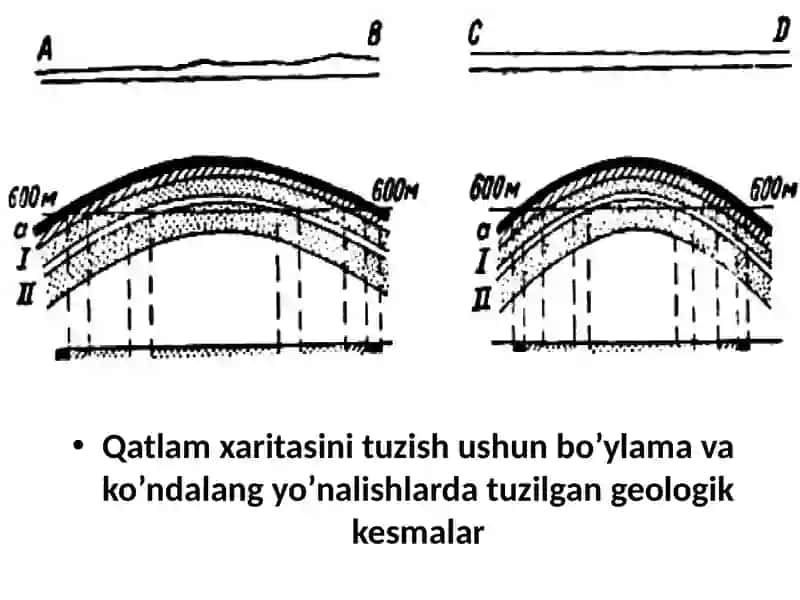 Qatlamlar xaritasi 3