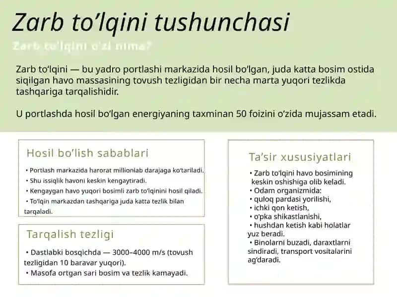 To’lqin zarbi. Jabrlanish zonalarining tasnifi 3