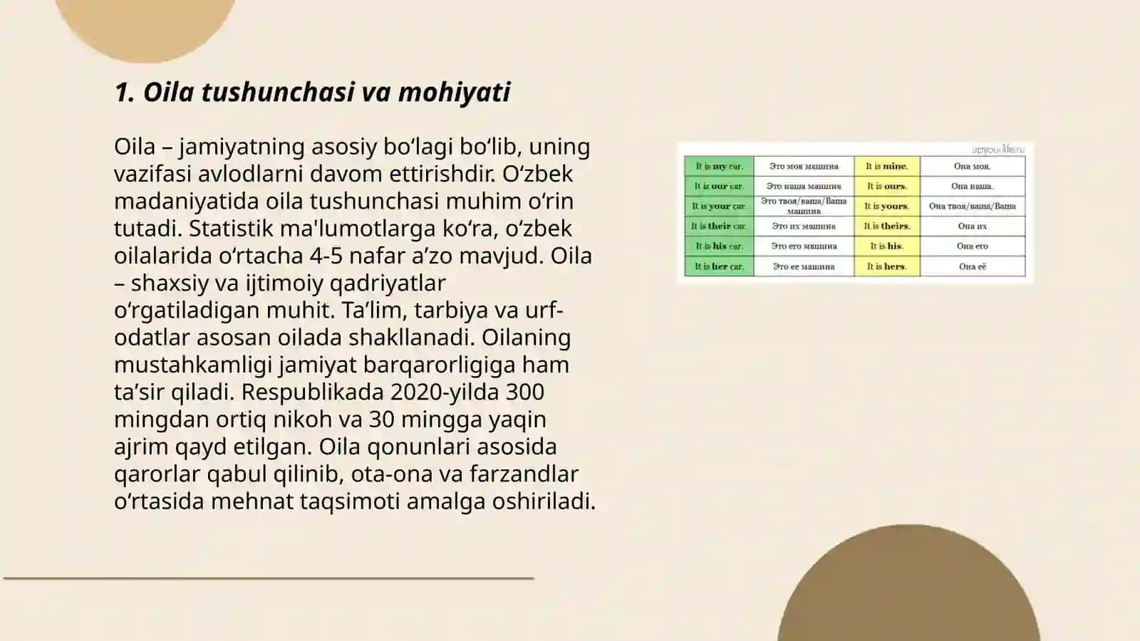 Oilaviy madaniyat 3