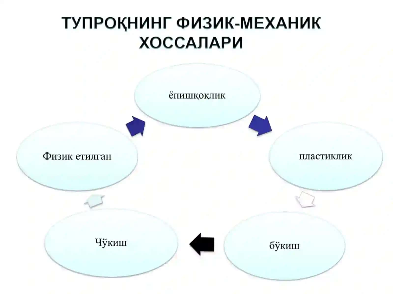 Тупроқнинг механик таркиби 3